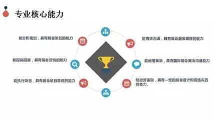 解讀專(zhuān)業(yè)丨會(huì)展策劃與管理